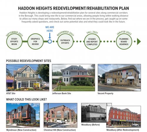 Redevelopment Plan
