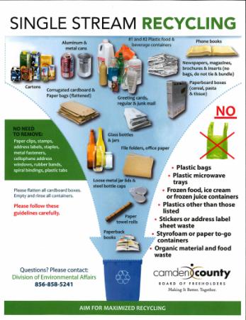2018 Single Stream Recycling Guide